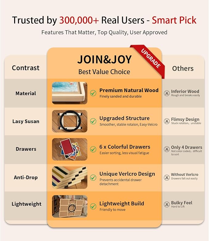 Join&Joy 1500 Piece Puzzle Board Pro, - Image 2