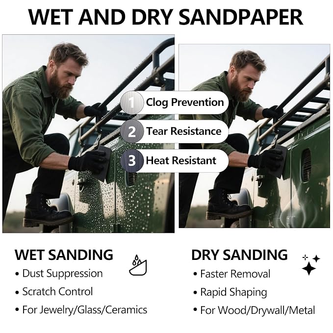 Sandpaper Assortment, 18 Sheets, 9 x 11 Inch Wet Dry Sand Paper, - Image 4
