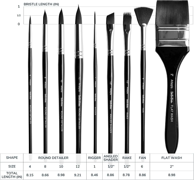 ARTEGRIA Watercolor Brush Set, 9 Professional Soft Synthetic Squirrel Paint - Image 5