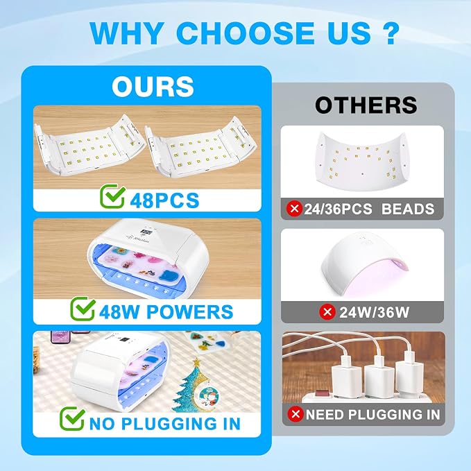 JDiction UV Light for Resin, Wireless UV Resin Lamp - Image 3