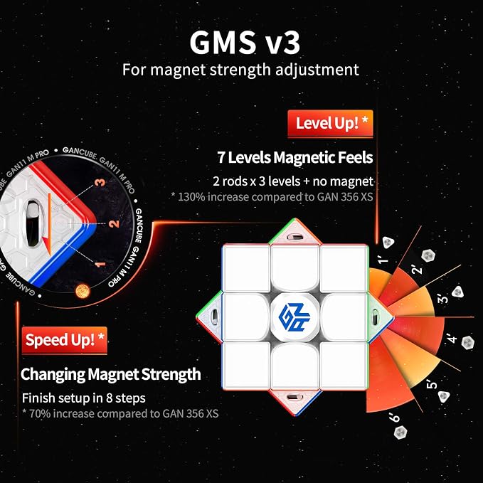 GAN 11 M Pro, 3x3 Magnetic Speed Cube, Magic Puzzle Cube Toy Stickerless Cube - Image 4