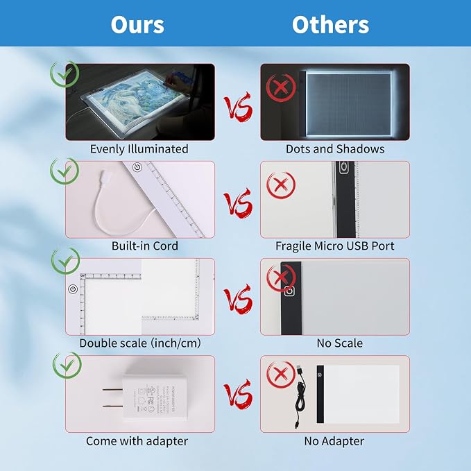 A3 Light Pad with Foldable Stand, UL Certified Adapter, 8000 Lux Super Bright - Image 5