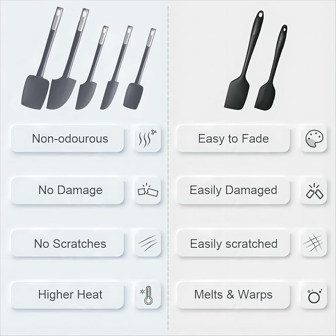 Premium Silicone Spatula Set, Flexible Heat Resistant Non-slip Handle Baking - Image 8