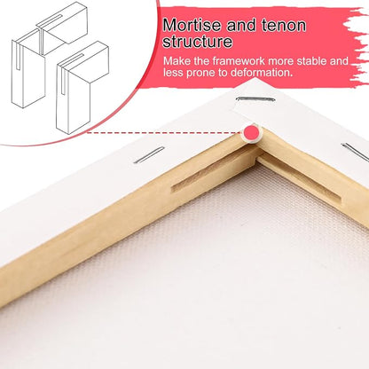 7 Pack Stretched Canvases for Painting, Round Canvas - Image 4