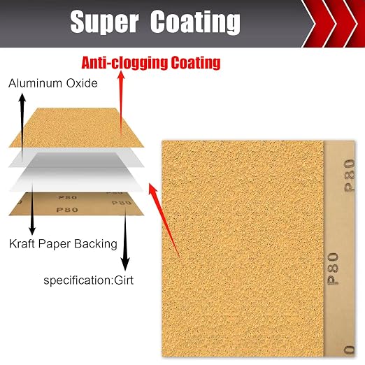50 Pcs 1/4 Sheet Sandpaper, Premium Sand Paper 80/120/150/220/320/400 Grit - Image 2