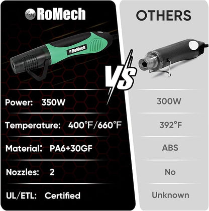ROMECH 350W Heat Gun with 2 Nozzles, Dual Temp Heat Gun 400°F-660°F, Fast Heat - Image 7