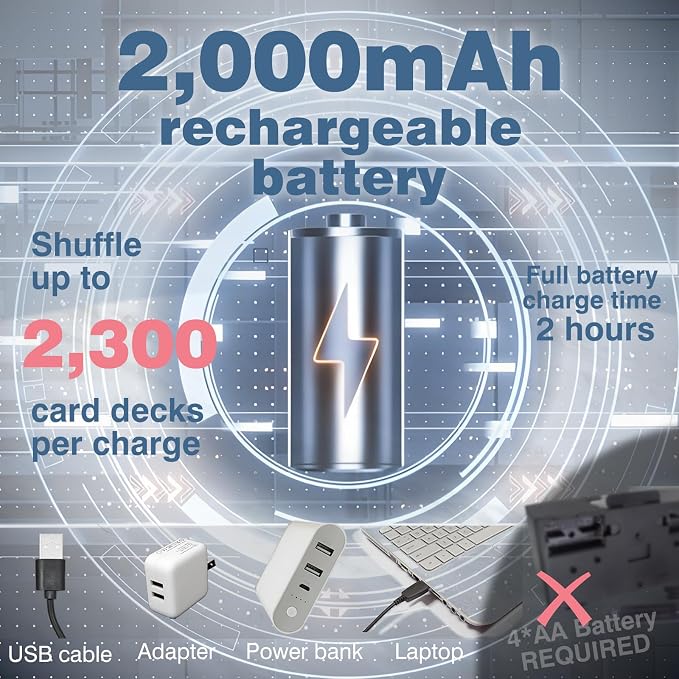 Rechargeable Automatic Card Shuffler, Auto & Manual Modes, 1-2 Deck Capacity - Image 5