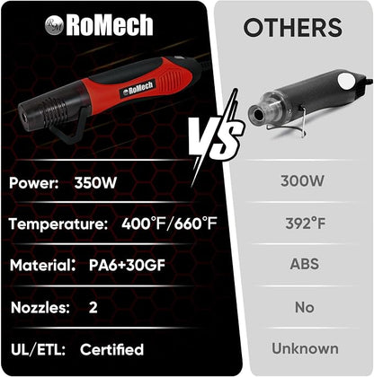 ROMECH 350W Heat Gun with 2 Nozzles, Dual Temp Heat Gun 400°F-660°F, Fast Heat - Image 7
