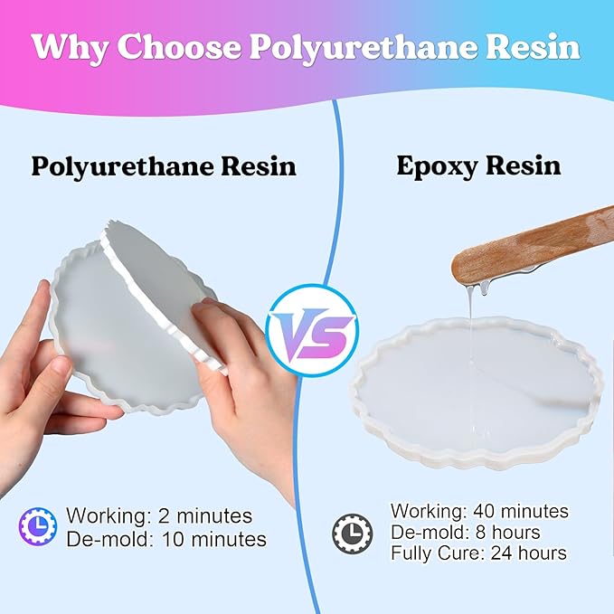 LET'S RESIN Polyurethane Resin, 60oz 2 Part Casting Resin, Fast Cured Resin - Image 5