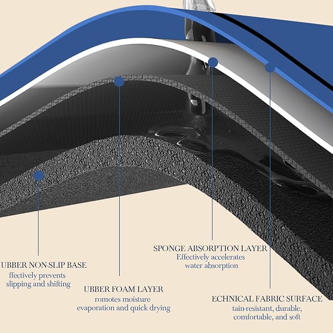 Mahjong Mat for Table 33''x33'', Non-Slip Mahjong Cloth Cover - Image 4