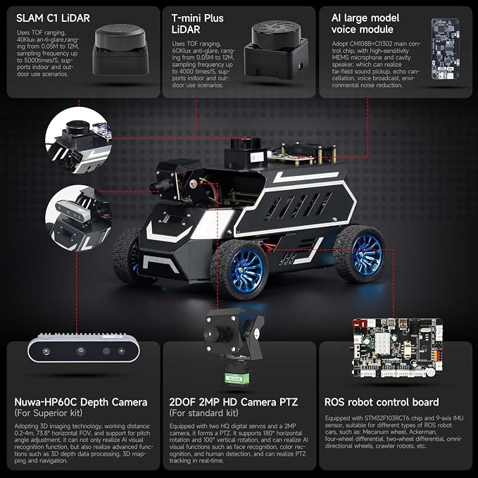 Yahboom Raspberry Pi 5 8GB for AI Robot Car, Supports RVIZ Simulation ROS2 - Image 2