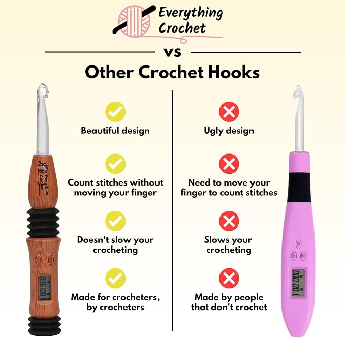 Everything Crochet Vintage Counting Crochet Hook Set - Image 6