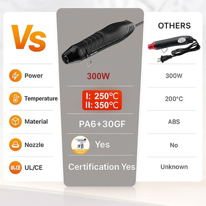 Mini Heat Gun, 300W Dual Temperature Hot Air Gun - Image 6