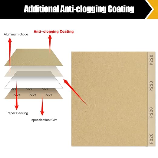 220 Grit Sandpaper, Sandpaper Assortment Sandpaper - Image 4