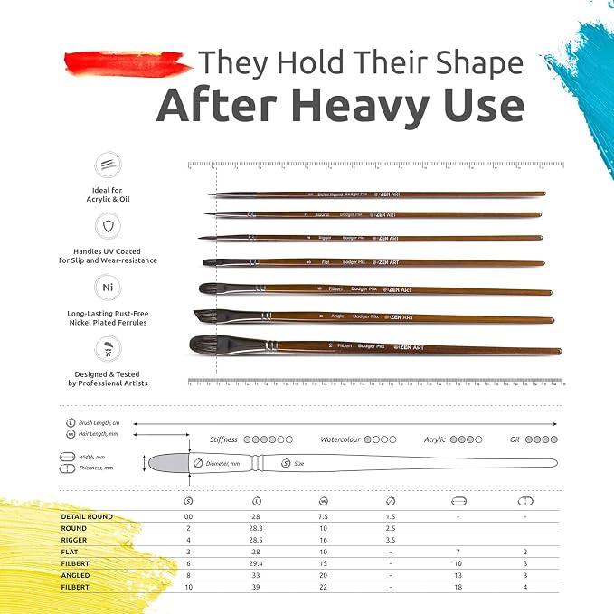 ZenART Oil & Acrylic Paint Brushes – 14pc Professional Set of Chungking Hog - Image 4