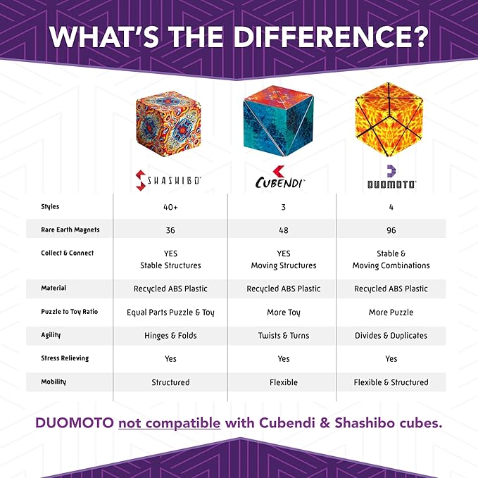Duomoto Magnetic Transforming Cube - Image 6