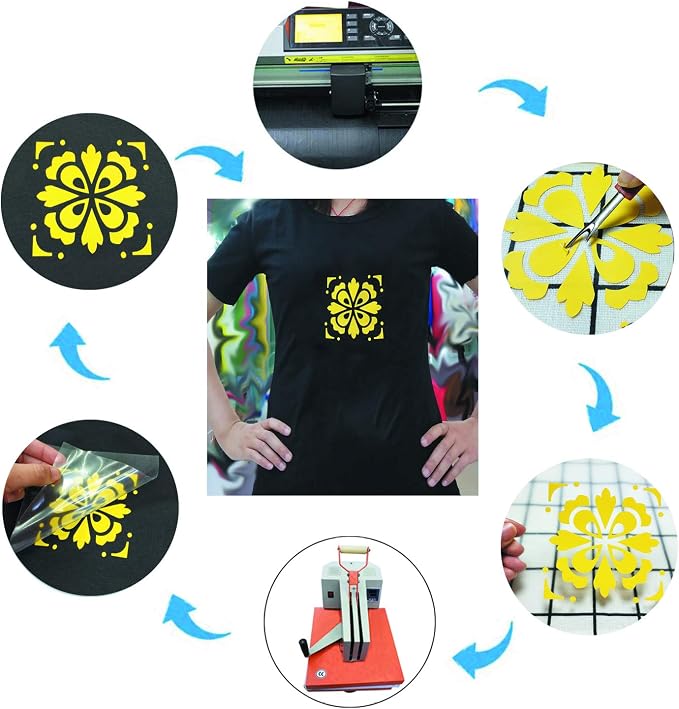Guangyintong Yellow Heat Transfer Vinyl HTV Rolls - Image 5