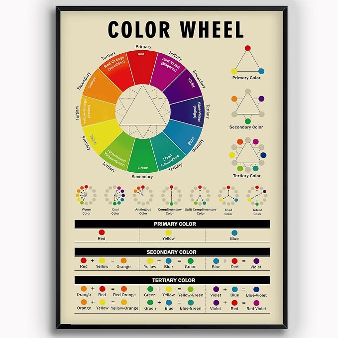 Funny Tin Sign Color Wheel Painter Study Guide Metal Poster Plaques by HERYNLRN