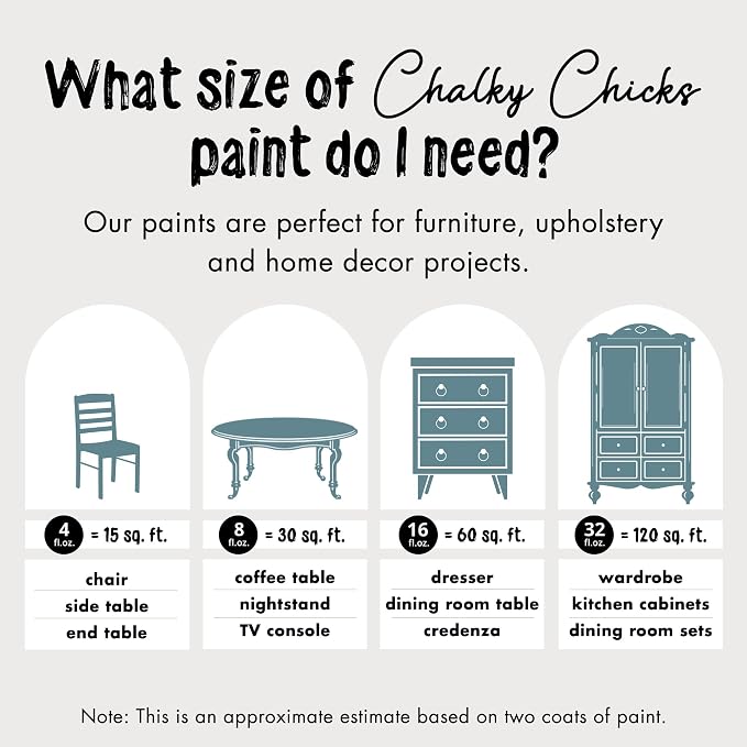 Chalky Chicks 8 Fl Oz Matte Y Blue Chalk Paint - Image 3