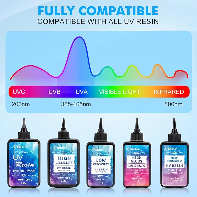 JDiction UV Light for Resin, Wireless UV Resin Lamp - Image 5