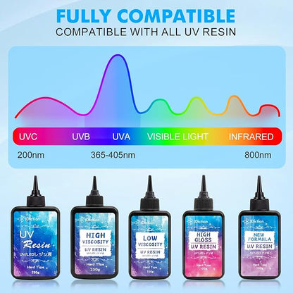JDiction UV Light for Resin, Wireless UV Resin Lamp - Image 5