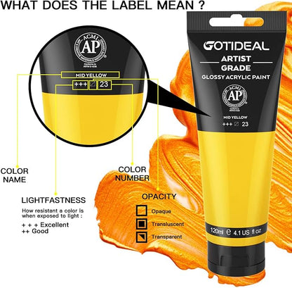 GOTIDEAL Acrylic Paint Mid Yellow Tubes Non Toxic Non Fading, Rich Pigments - Image 2