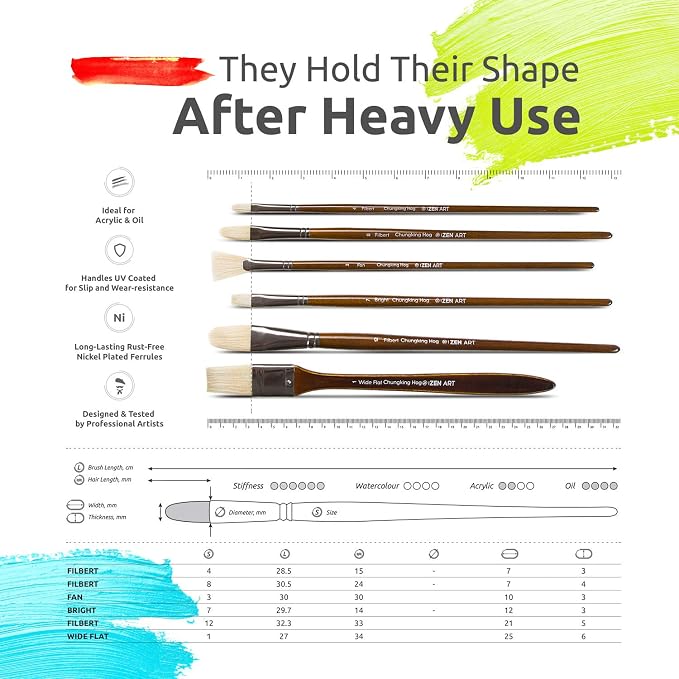 ZenART Oil & Acrylic Paint Brushes – 14pc Professional Set of Chungking Hog - Image 5