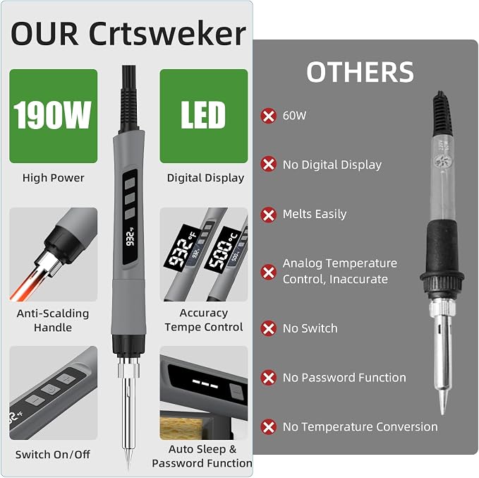 Soldering Iron Kit, 190W Soldering Gun, 110V LED Solder Kit - Image 7