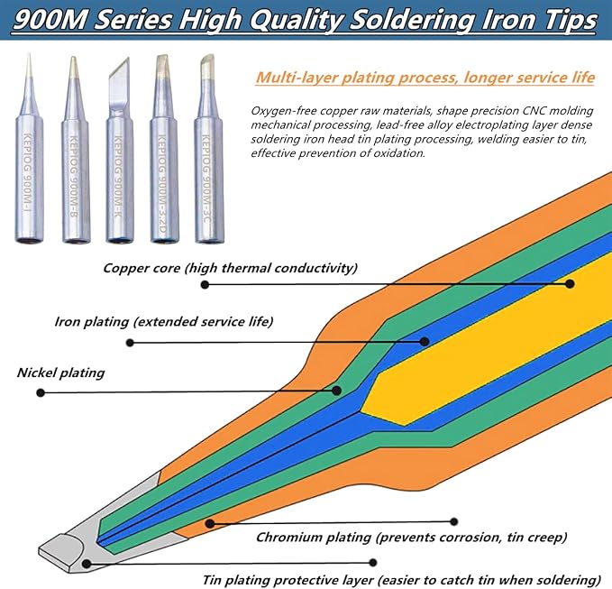 Soldering Iron Kit, 100W High-Power LCD Digital Soldering Iron, Circuit Board - Image 7