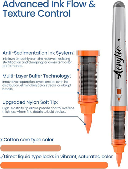 Acrylic Paint Markers Anime Color, 12 Colors Fabric Marker, Auto-Ink Paint Pens - Image 4
