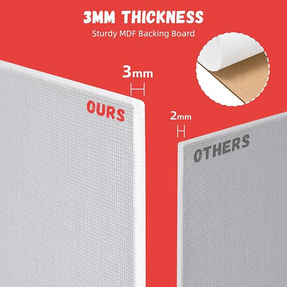 Simetufy 12 Pack 8x8 Inch Painting Canvas Panels Blank Square Canvas Boards - Image 5