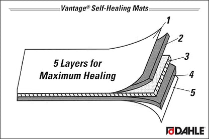 Dahle Vantage 10670 Premium Self-Healing Cutting Mat, 1/2" Grid, 5 Layers - Image 7
