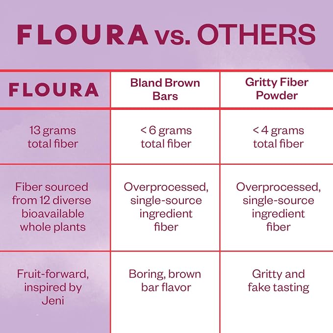 Floura Brambleberry Lavender Fruit-Forward Fiber Bars– High Fiber, Gluten & - Image 5