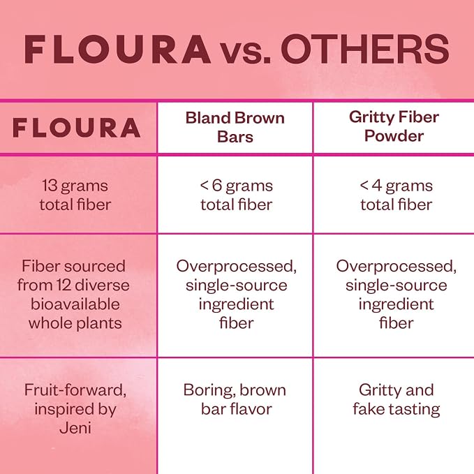 Floura Raspberry Rose Fruit-Forward Fiber Bars– High Fiber, Gluten & Dairy Free - Image 5