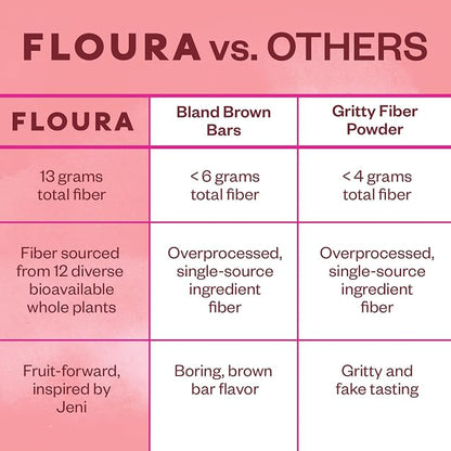 Floura Raspberry Rose Fruit-Forward Fiber Bars– High Fiber, Gluten & Dairy Free - Image 5