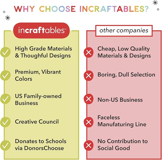 Incraftables Linocut Block Printing Kit – Includes 5 Soft 4" x 6" Rubber Blocks - Image 7
