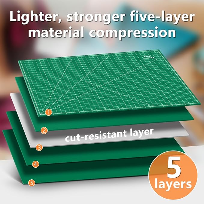 Ecraft 2-Pack 24"x36" Self-Healing Sewing Mat: Large Double-Sided Green 5-Ply - Image 4