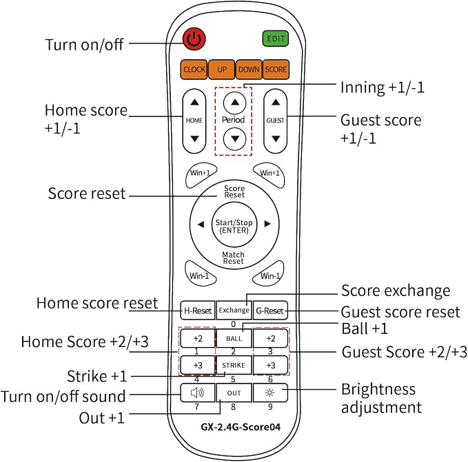YZ LED Baseball/Softball Scoreboard - Image 7