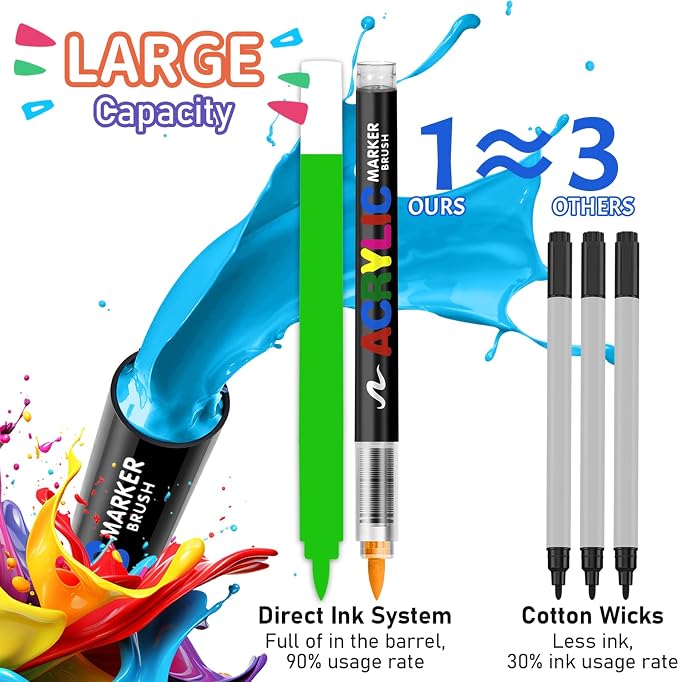 GOTIDEAL Acrylic Paint Markers, Brush Tip Waterproof Paint Pens acrylic markers - Image 4