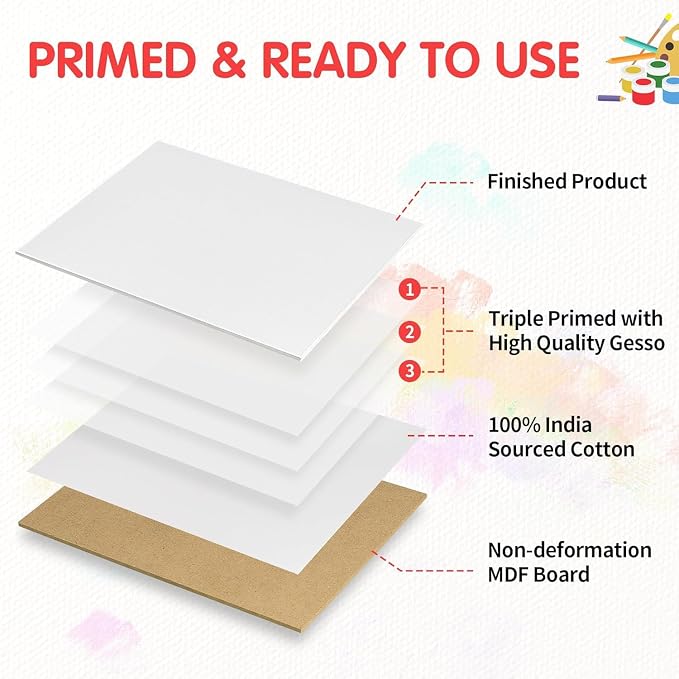 FIXSMITH Painting Canvas Panel Boards -Art Canvas, 24 Pack Small Square Canvases - Image 3