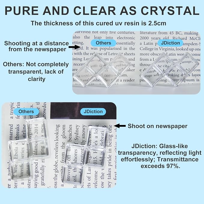 UV Resin, DIY Craft Decoration, Casting and Coating - Image 2