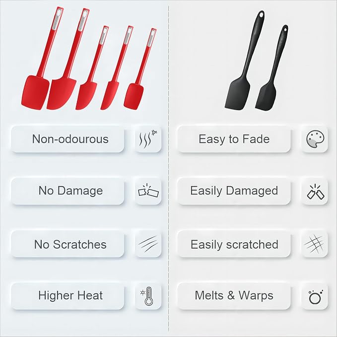 Premium Silicone Spatula Set, JXWING Flexible Heat Resistant Non-slip Handle - Image 8