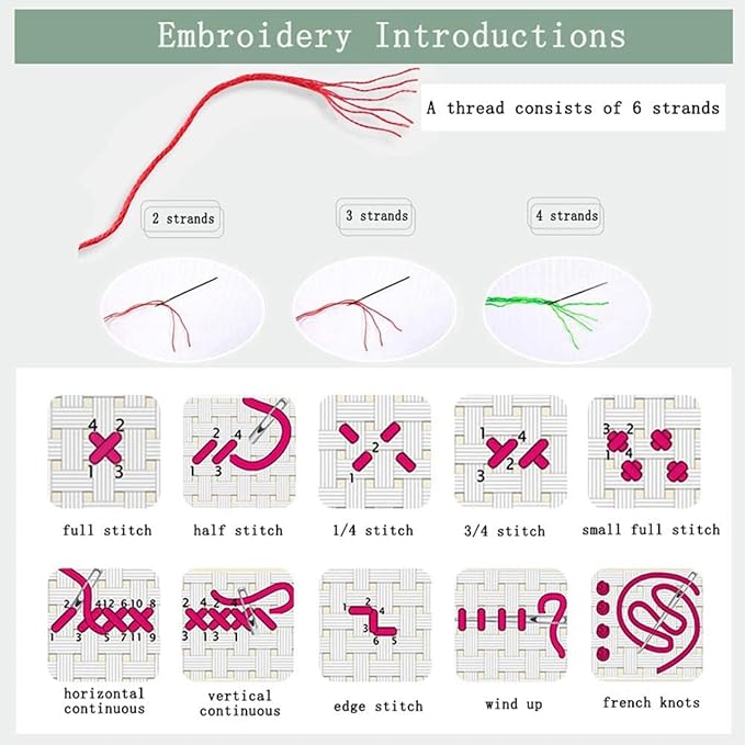 Disxvivy Cross Stitch Stamped Full Embroidery Kits DIY 11CT Cotton Thread - Image 3
