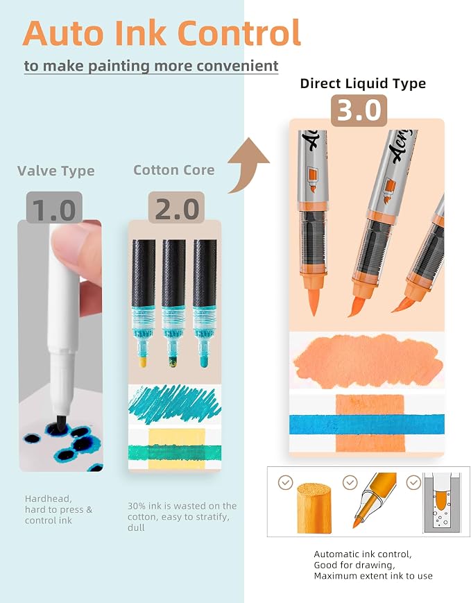 Woomer Premium Acrylic Paint Markers, Auto Liquid Ink, Non-Toxic 36 Colors - Image 3
