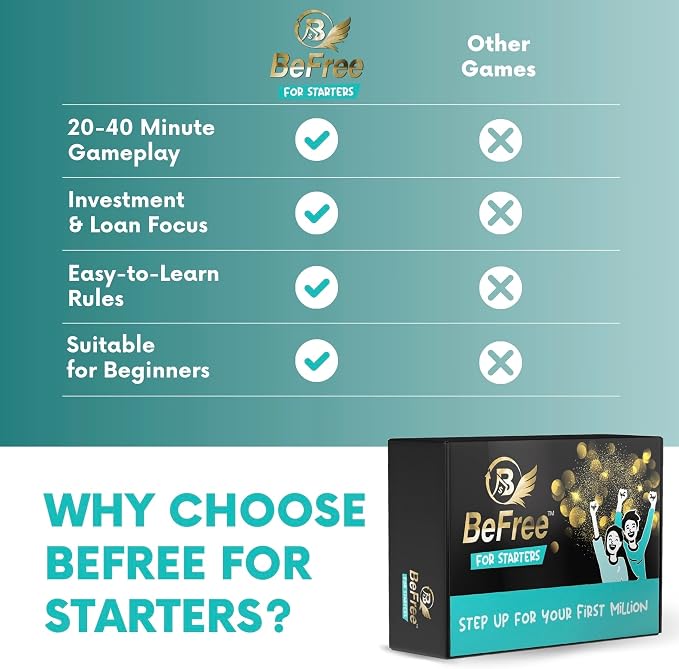 BeFree for Starters – Financial Literacy Card Game | Learn to Earn Money - Image 7