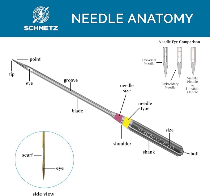 SCHMETZ Quilting Needles - Image 5