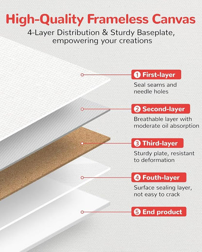 Mini Canvas Boards for Painting 24 Pack, 4x4 Inch Canvas Panels, 100% Cotton - Image 7