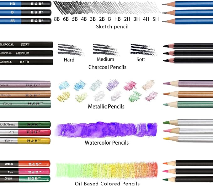 H & B 72PCS Drawing Supplies Sketching Set, Art Kit include Drawing & Colored - Image 3