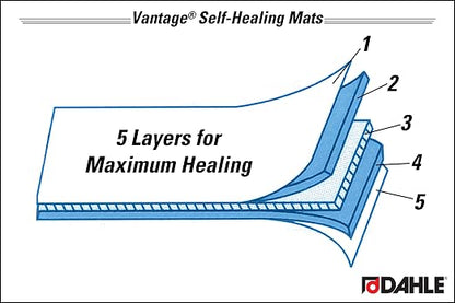 Dahle Vantage 10691 Premium Self-Healing Cutting Mat, 1/2" Grid, 5 Layers - Image 8