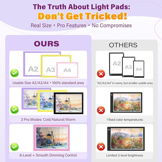 ZEXALIGHT A2 Light Box for Tracing, Light Pad for Diamond Painting - Image 2